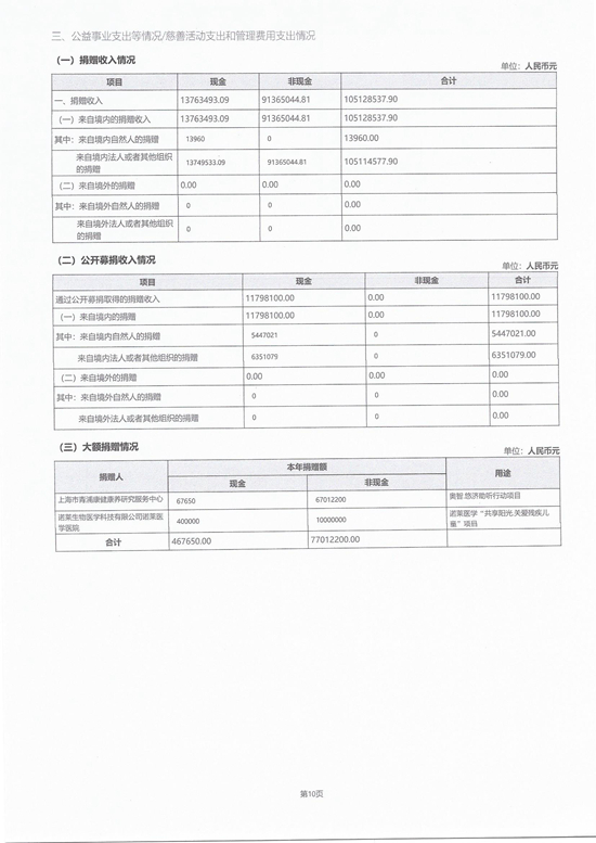 2021年度工作报告_页面_13_图像_0001.jpg