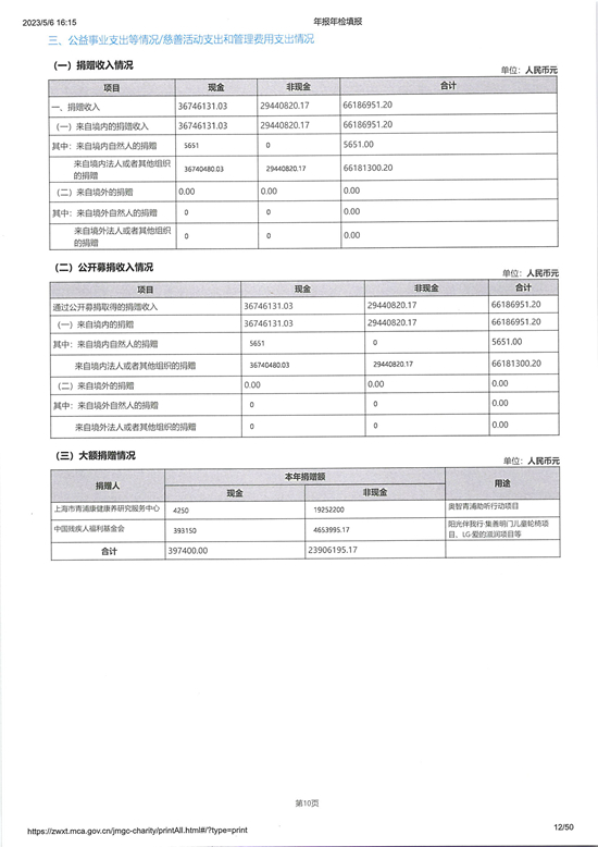 山东省残疾人福利基金会2022年度工作报告_页面_12_图像_0001.jpg