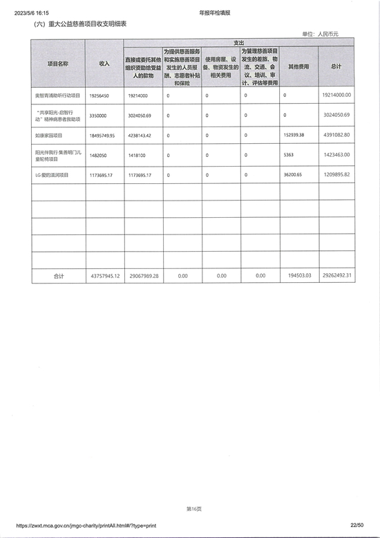 山东省残疾人福利基金会2022年度工作报告_页面_22_图像_0001.jpg