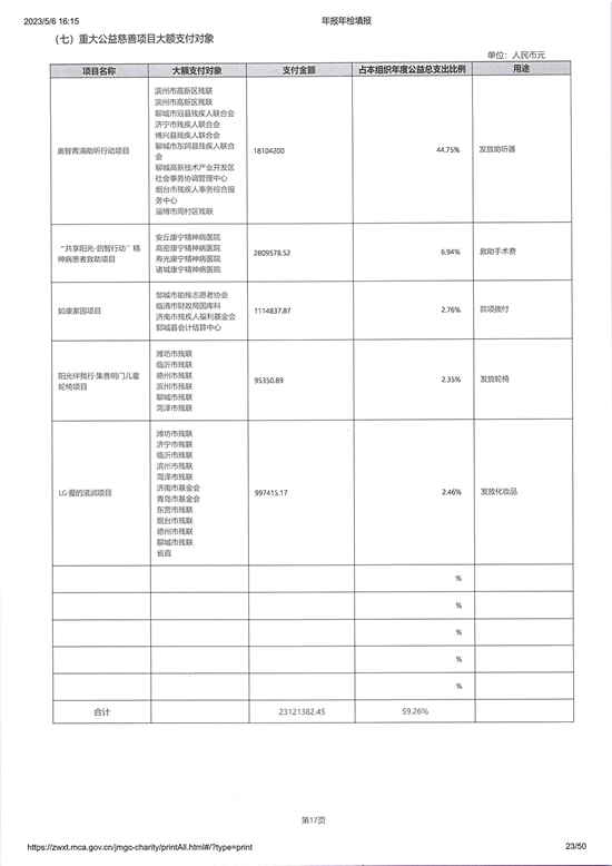 山东省残疾人福利基金会2022年度工作报告_页面_23_图像_0001.jpg