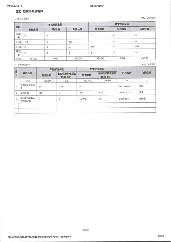 山东省残疾人福利基金会2022年度工作报告_页面_36_图像_0001.jpg