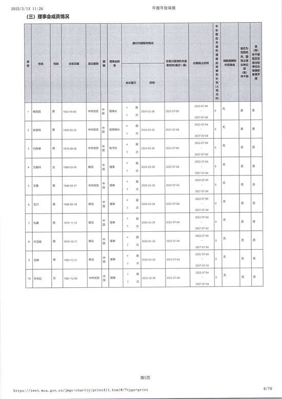 山东省残疾人福利基金会2024年度工作报告_05.jpg