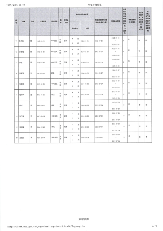 山东省残疾人福利基金会2024年度工作报告_06.jpg