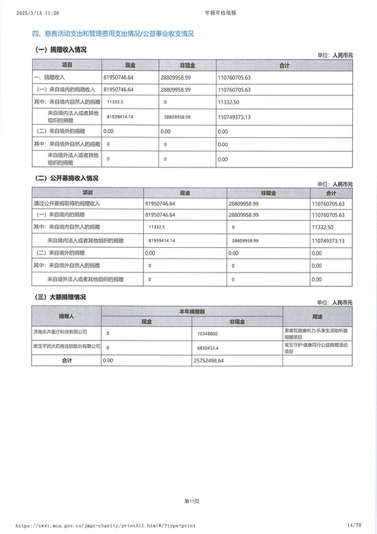 山东省残疾人福利基金会2024年度工作报告_13.jpg