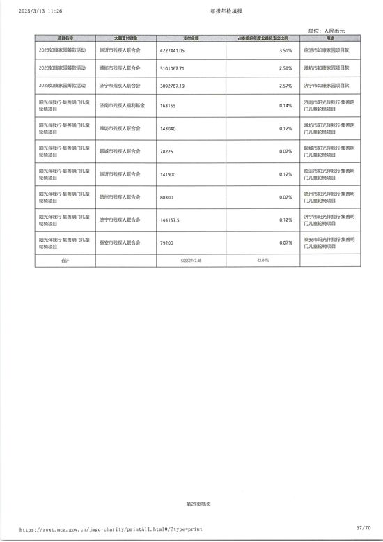 山东省残疾人福利基金会2024年度工作报告_36.jpg
