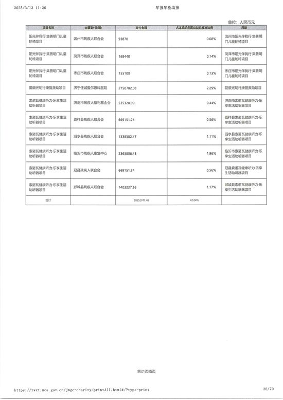 山东省残疾人福利基金会2024年度工作报告_37.jpg