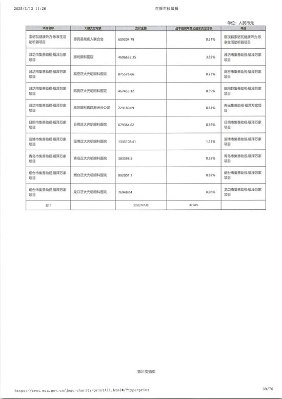 山东省残疾人福利基金会2024年度工作报告_38.jpg