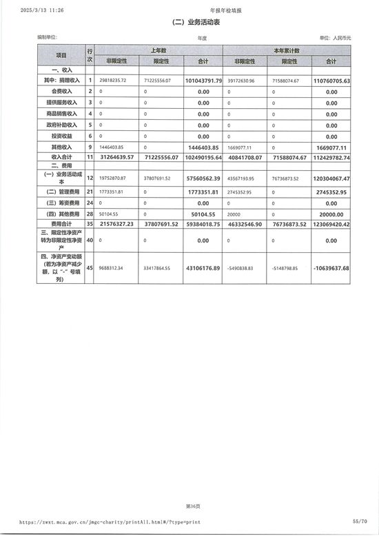 山东省残疾人福利基金会2024年度工作报告_54.jpg