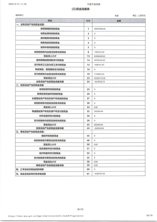 山东省残疾人福利基金会2024年度工作报告_55.jpg