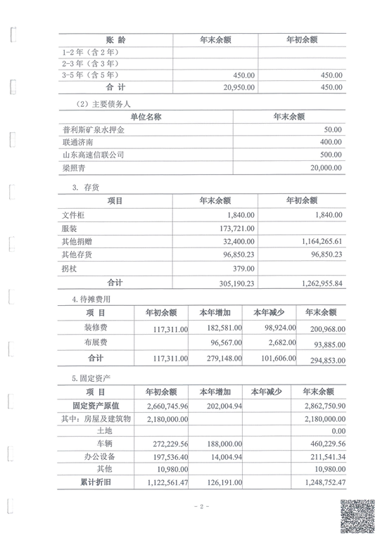 鲁易信会审字[2025]第009号山东省残疾人福利基金会审计报告_02.png