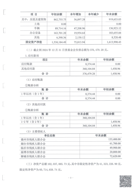 鲁易信会审字[2025]第009号山东省残疾人福利基金会审计报告_03.png