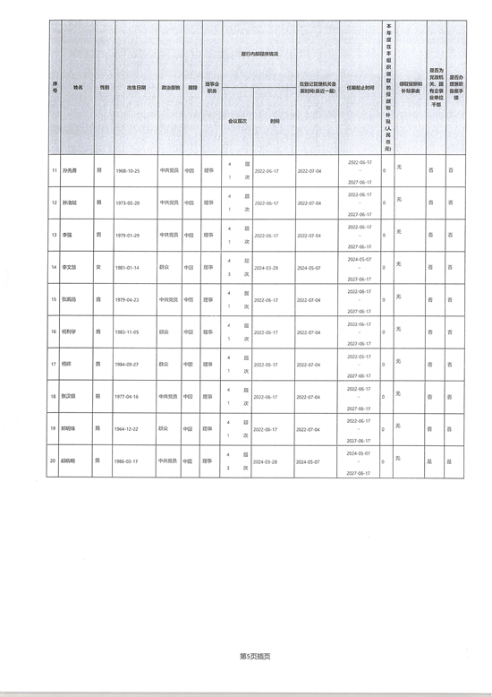 山东省残疾人福利基金会2025年度工作报告_06.png