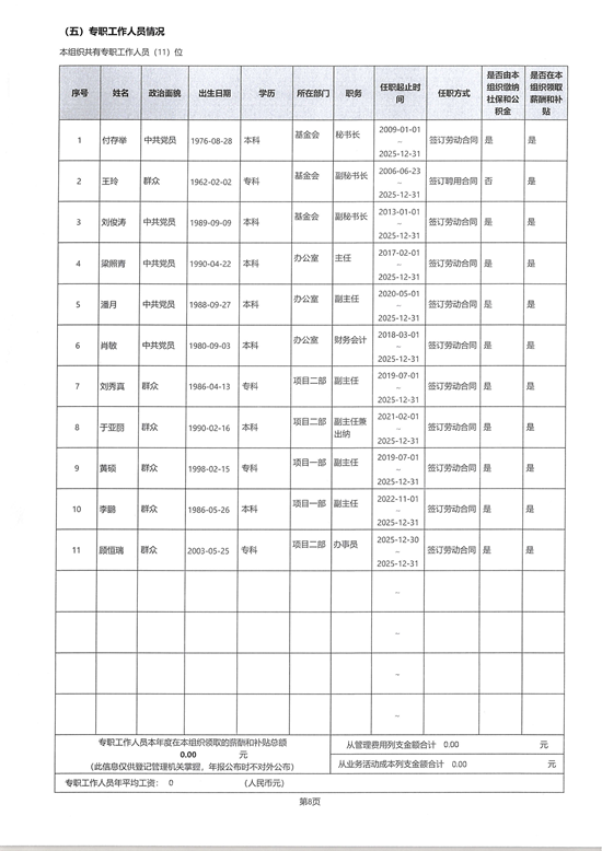 山东省残疾人福利基金会2025年度工作报告_11.png