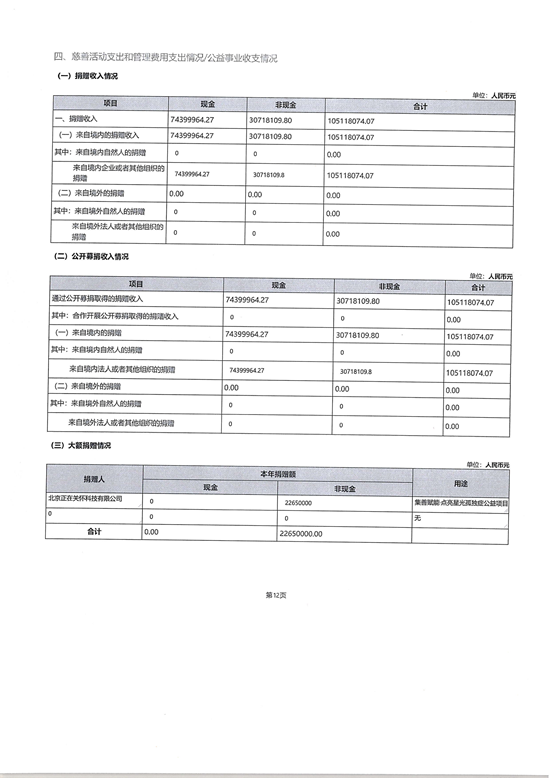 山东省残疾人福利基金会2025年度工作报告_15.png