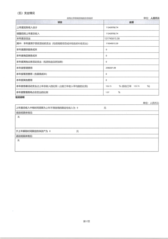 山东省残疾人福利基金会2025年度工作报告_20.png