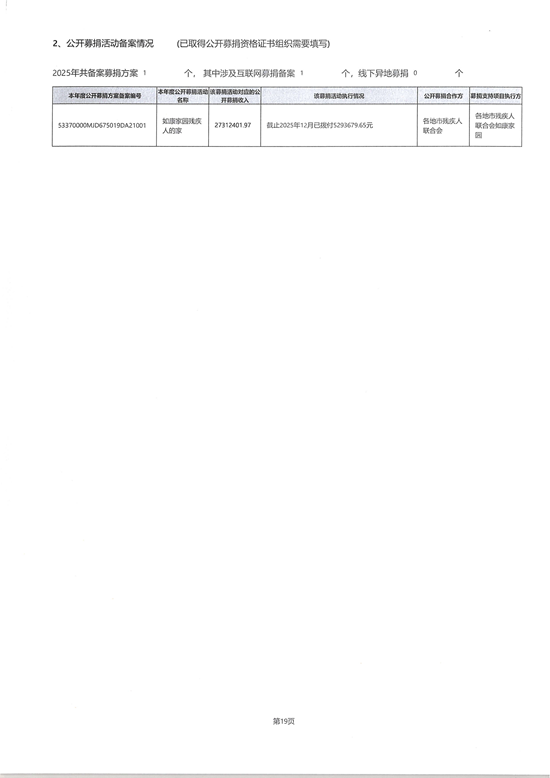 山东省残疾人福利基金会2025年度工作报告_33.png