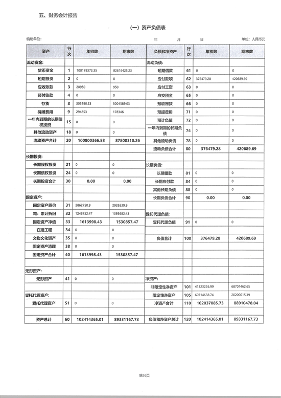 山东省残疾人福利基金会2025年度工作报告_52.png