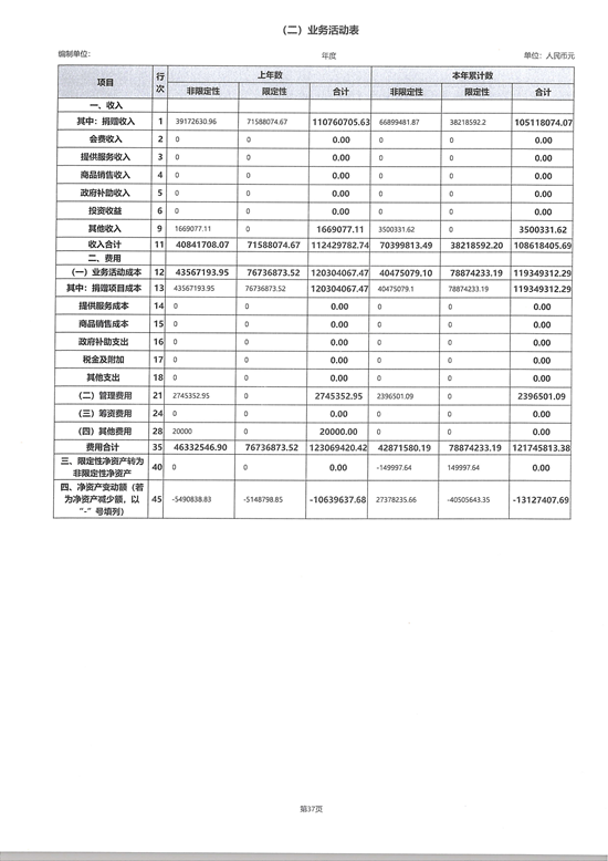 山东省残疾人福利基金会2025年度工作报告_53.png
