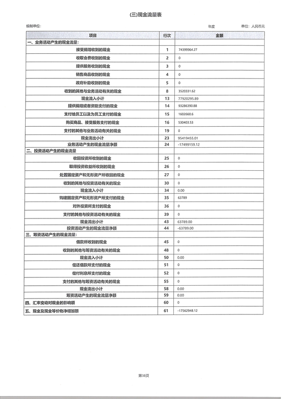 山东省残疾人福利基金会2025年度工作报告_54.png