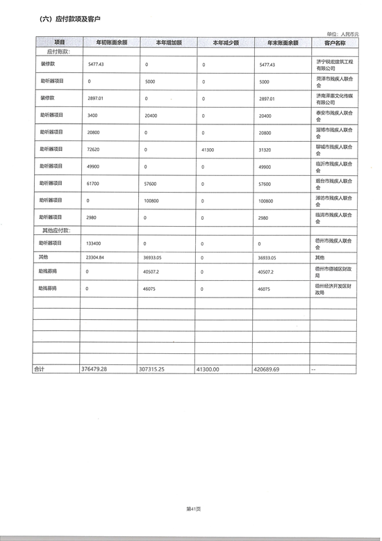 山东省残疾人福利基金会2025年度工作报告_57.png
