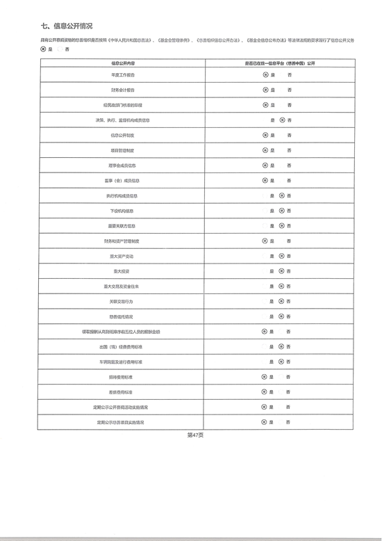 山东省残疾人福利基金会2025年度工作报告_63.png